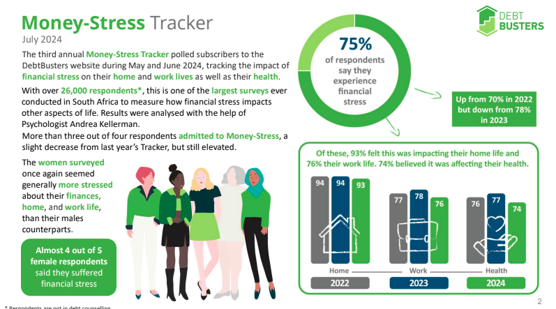 Money Stress Tracker survey